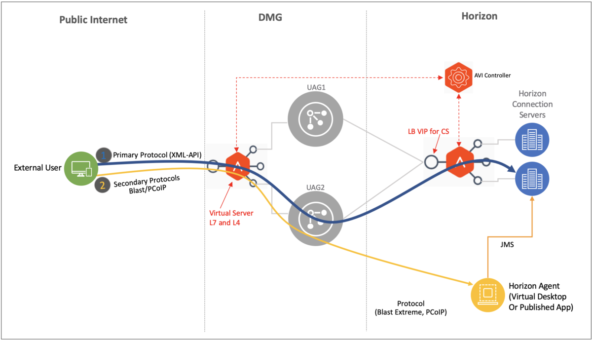 vmware uag horizon destination server red