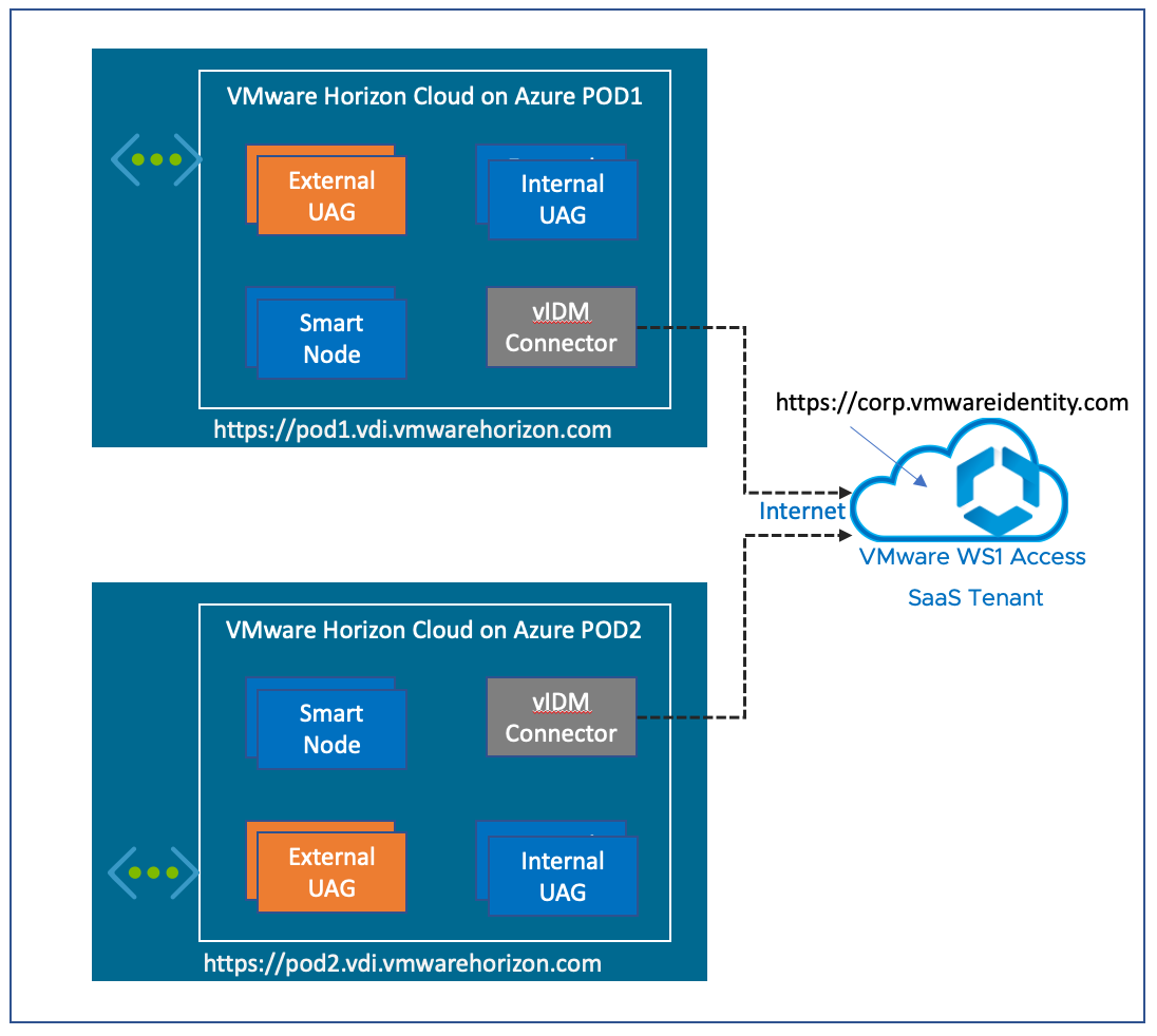 Обновление сертификата VMWARE Horizon.